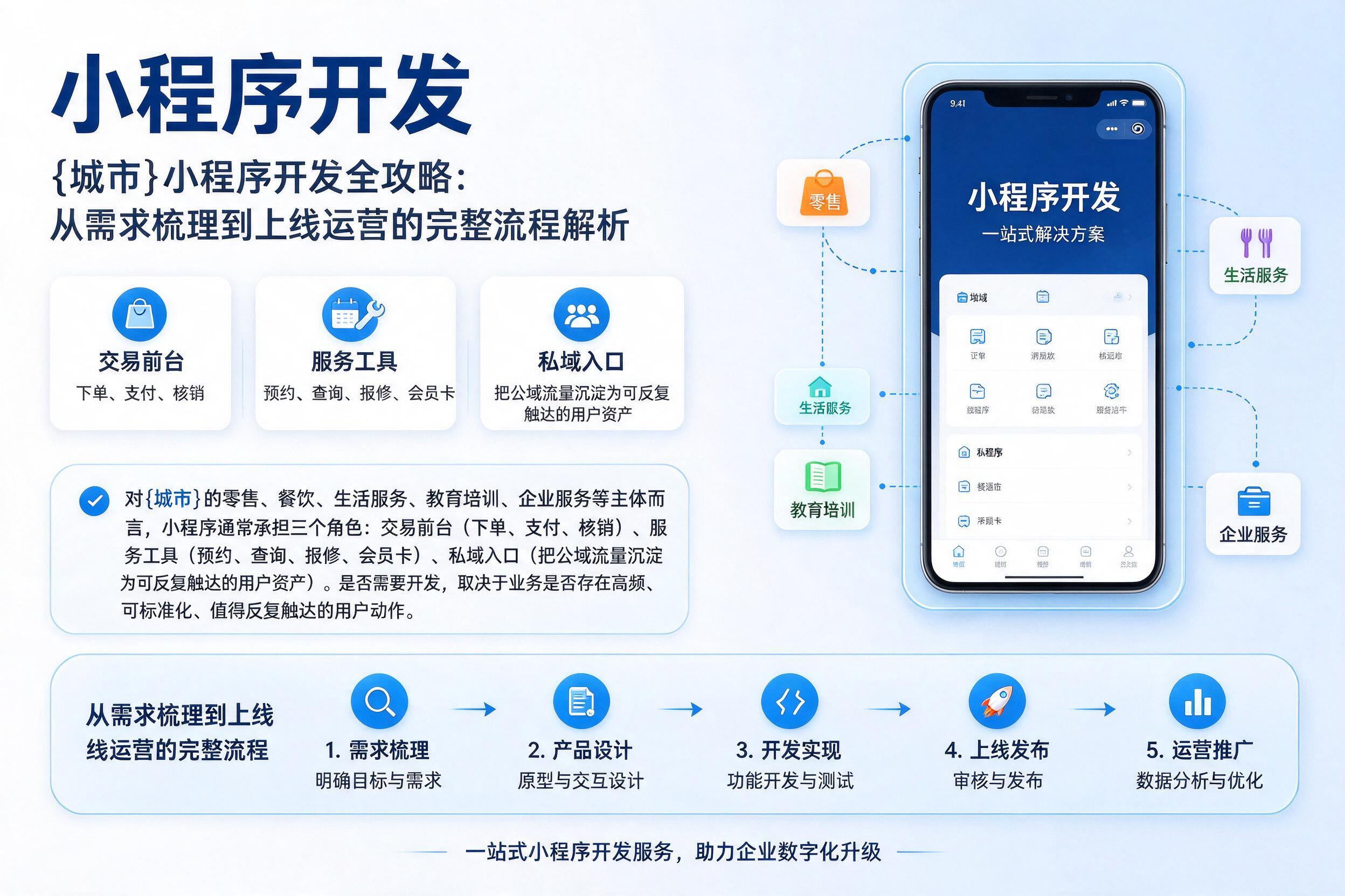 金塔小程序开发全攻略:从需求梳理到上线运营的完整流程解析